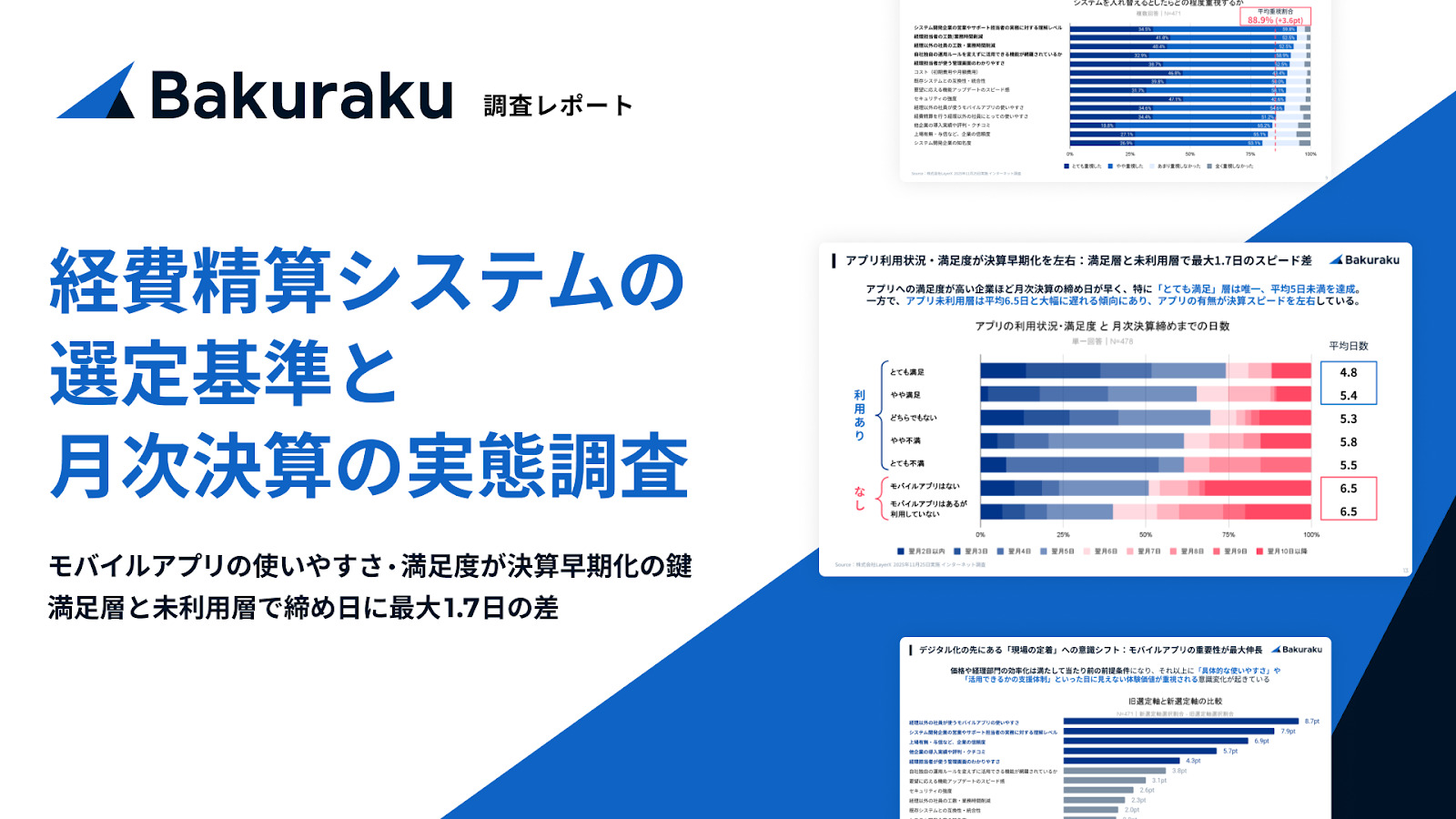 【経費精算システム選定基準と月次決算実態調査】システムリプレイス時は現場運用視点が重視される傾向。モバイルアプリは満足層と未利用層で決算締め日に最大1.7日の差。