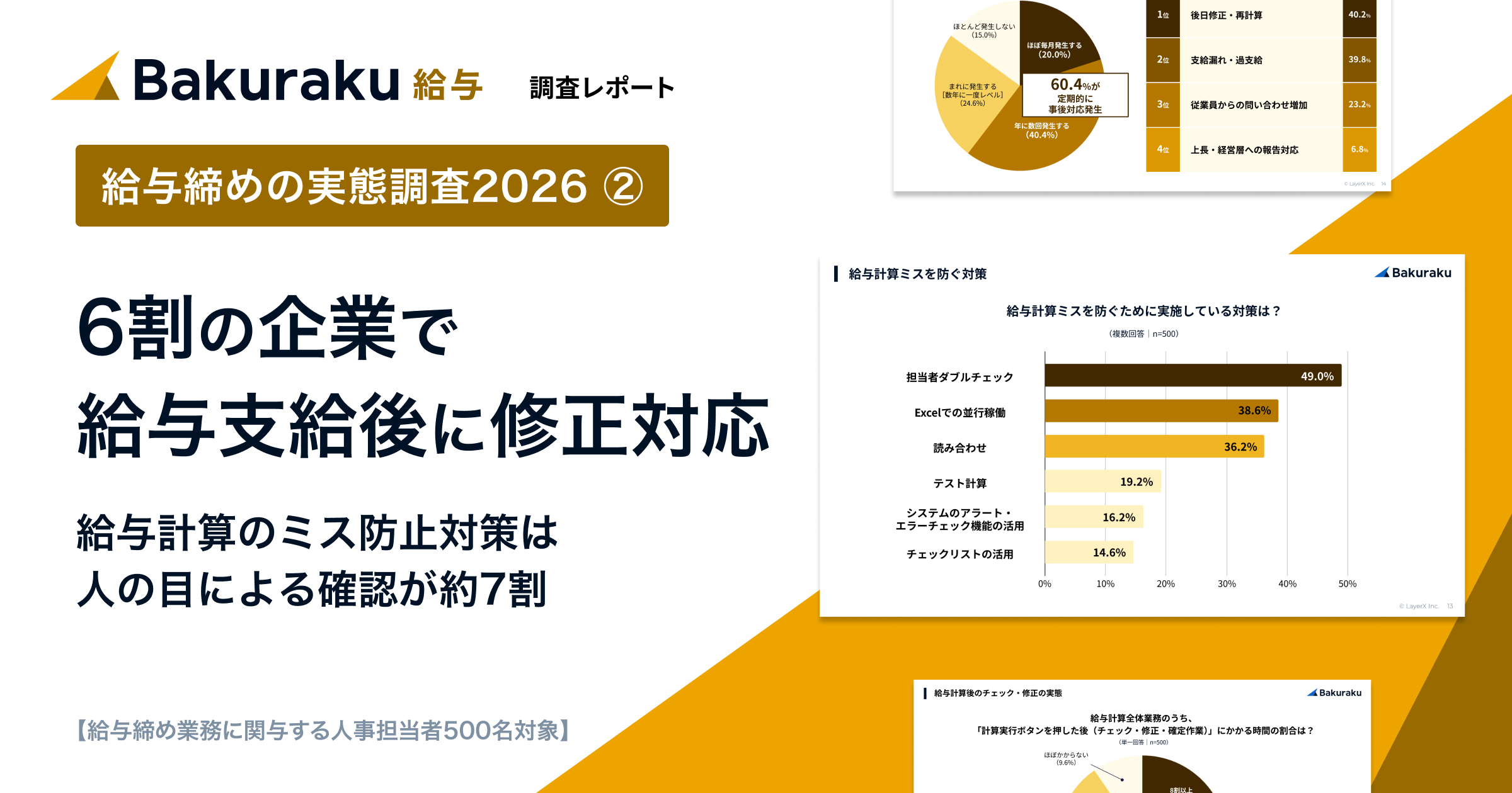 【調査】6割の企業で給与支給後に修正対応が発生。給与計算のミス防止対策は人の目による確認が主流
