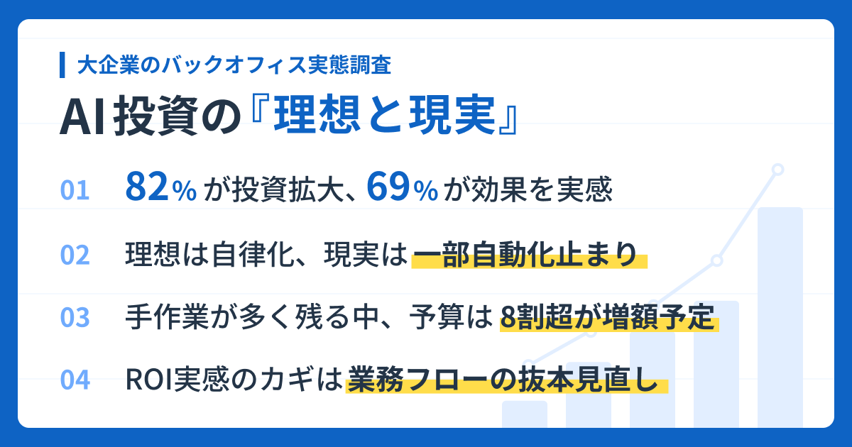 <大企業におけるバックオフィスのAI投資に関する実態調査>AI投資は「実装」フェーズへ。約7割が投資対効果を実感。